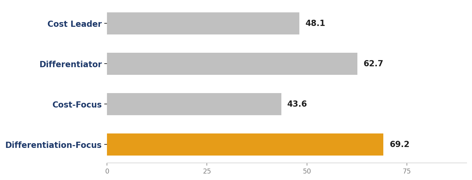 Empat skor Porter untuk Beautylosophy