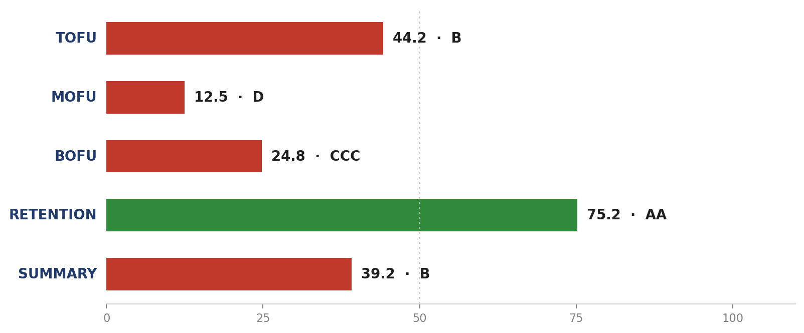 Empat tahap CDJ Beautylosophy