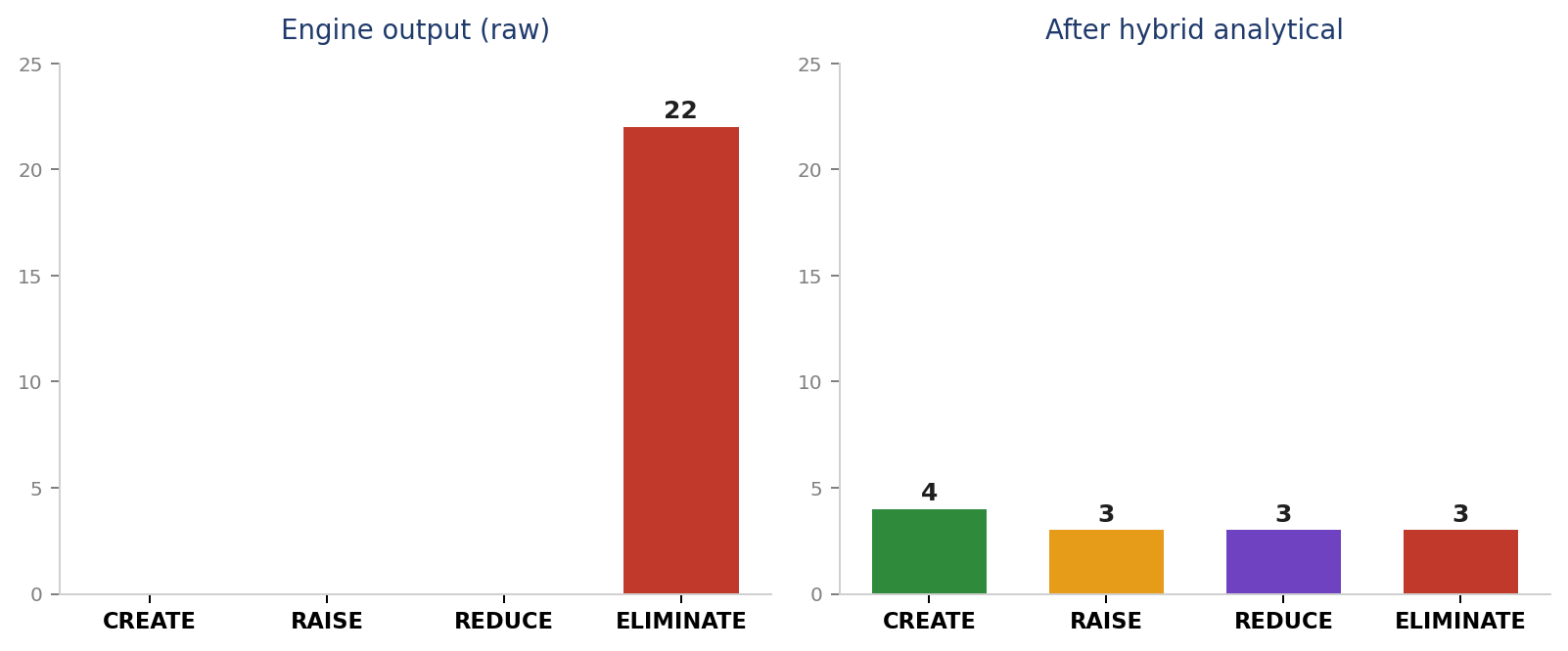 ERRC raw vs hybrid